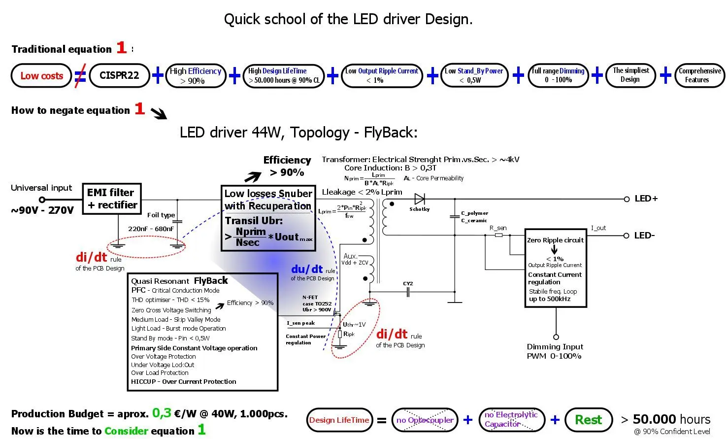 Schéma LED predradníkov