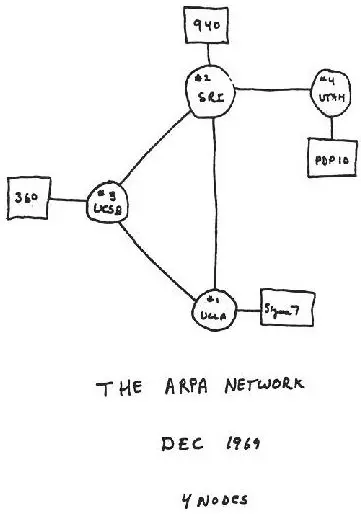 ARPANET - Advanced Research Projects Agency v roku 1969
